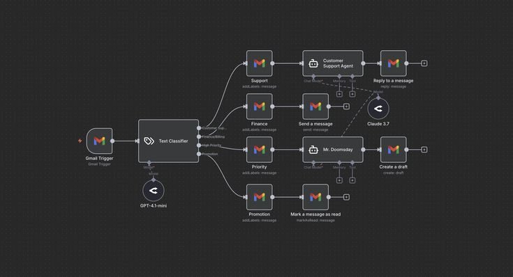 AI inbox agent