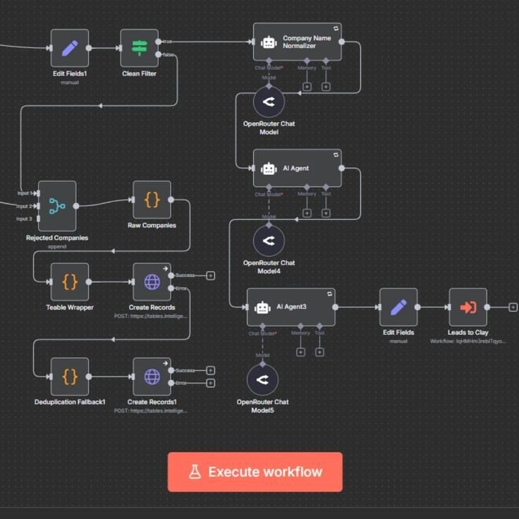Lead enrichment workflow