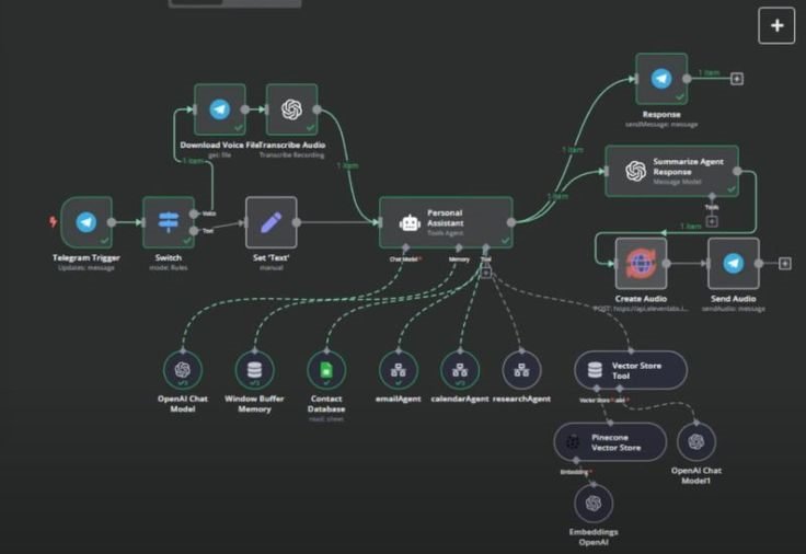 LinkedIn assistant flow
