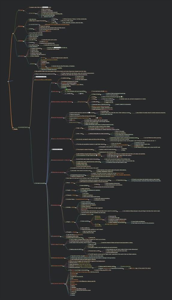 Founder operating map